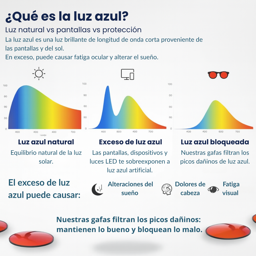 Lumibloc™ | Bloqueo nocturno de luz azul para dormir mejor